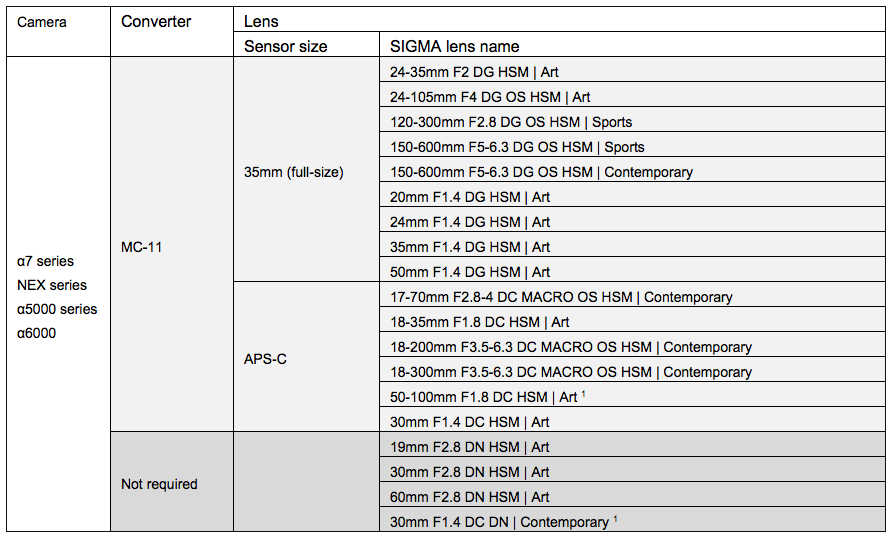 Sigma Lens Compatibility Canon Bill C. Blackwell Blog